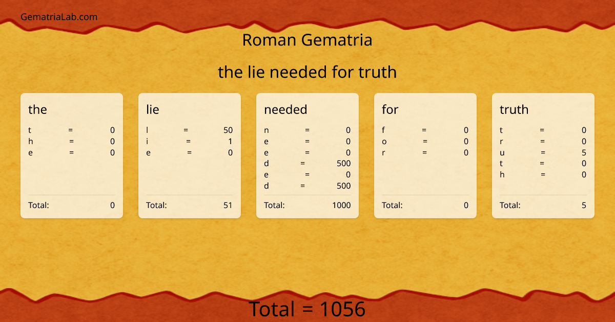 the lie needed for truth in roman Gematria